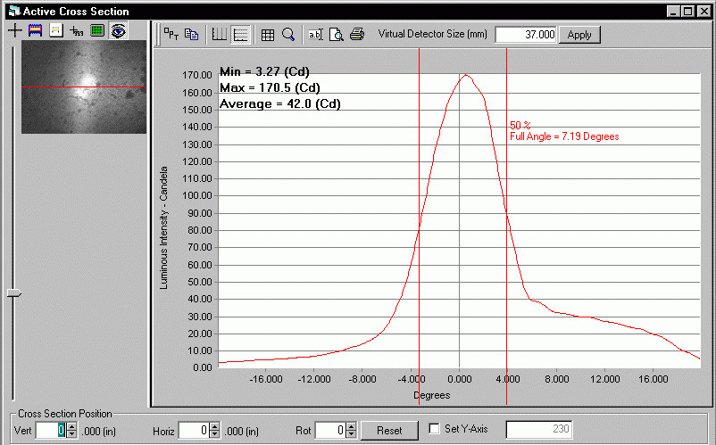 ProMetric analysis