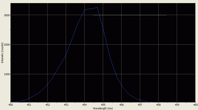 Spectrographic analysis