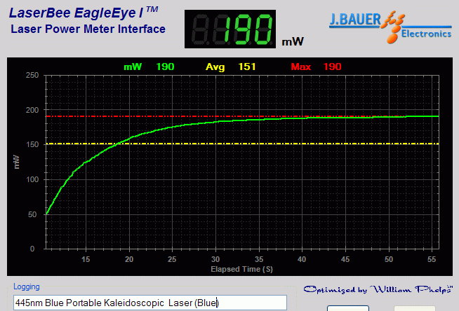 Power output measurement