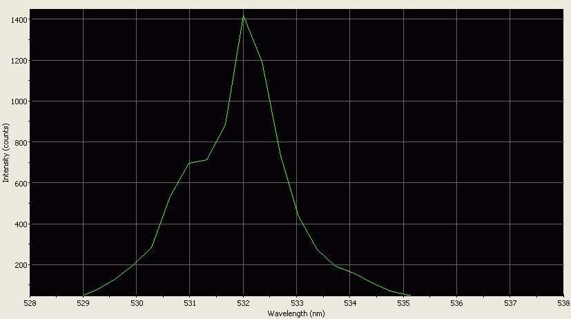 Spectrographic analysis