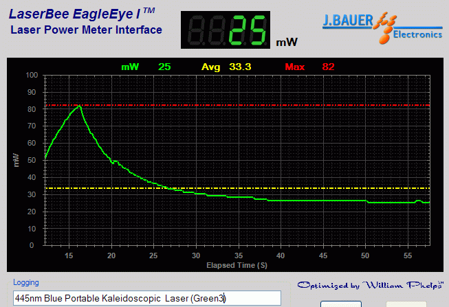 Power output measurement