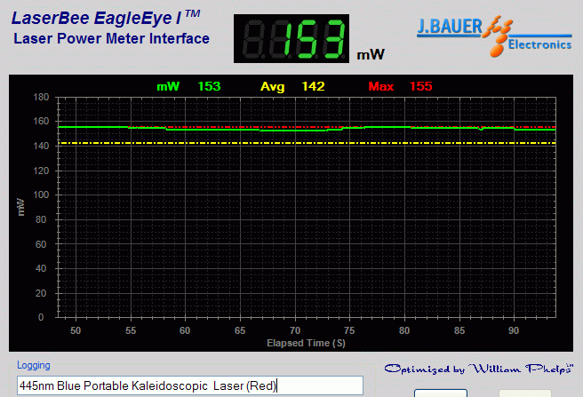 Power output measurement