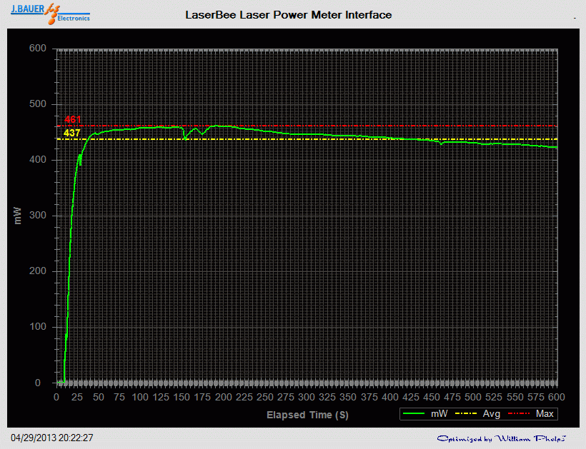 Power output measurement