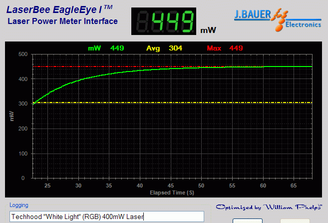 Power output measurement