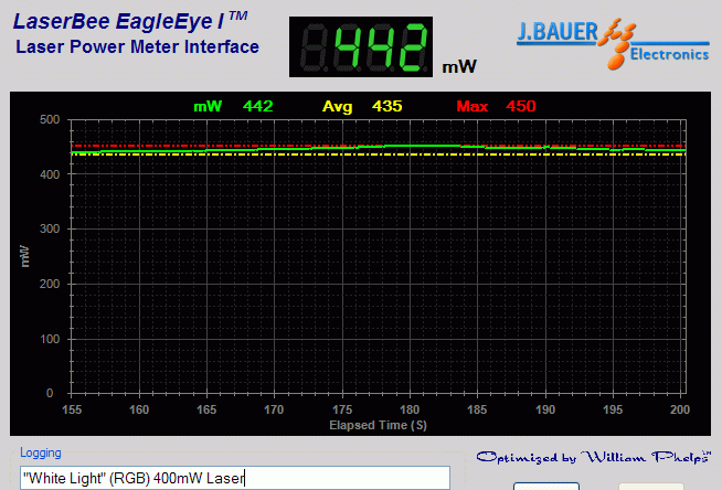 Power output measurement