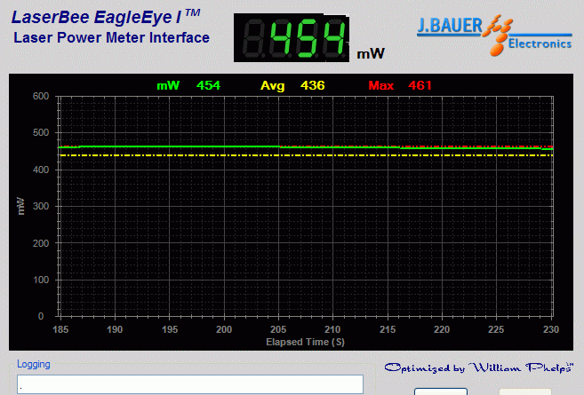 Power output measurement