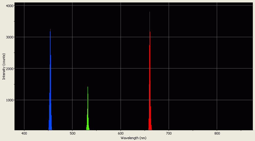 Spectrographic analysis