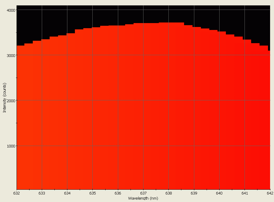 Spectrographic analysis