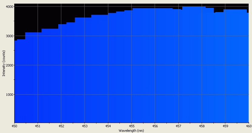 Spectrographic analysis