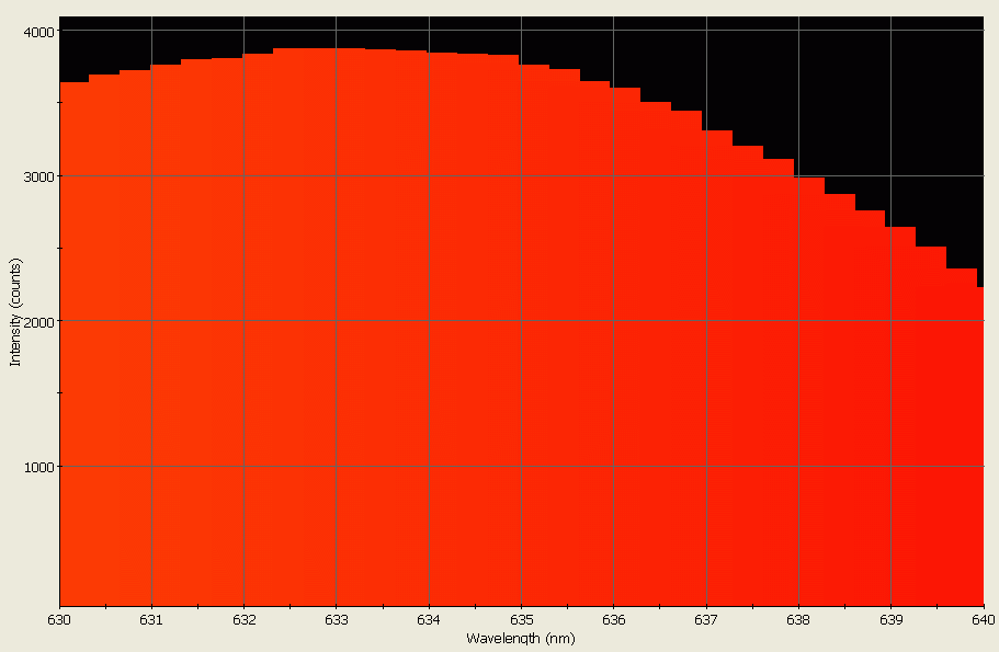 Spectrographic analysis