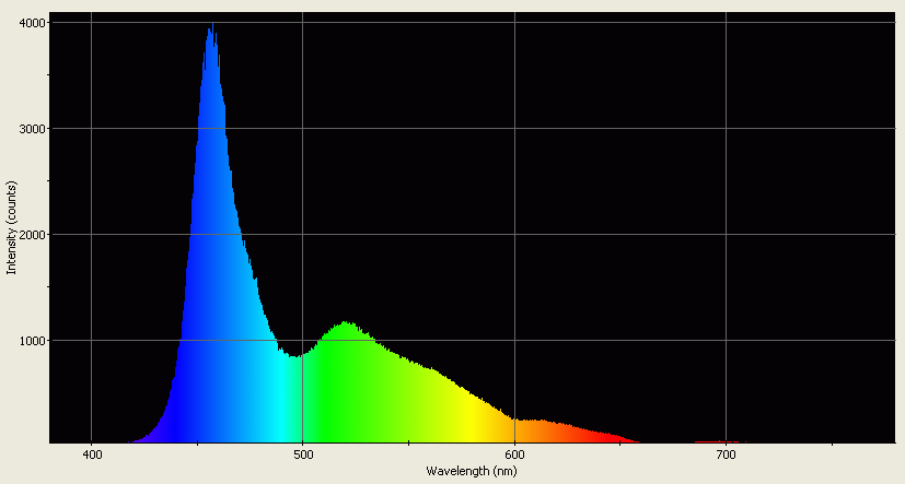 Spectrographic analysis