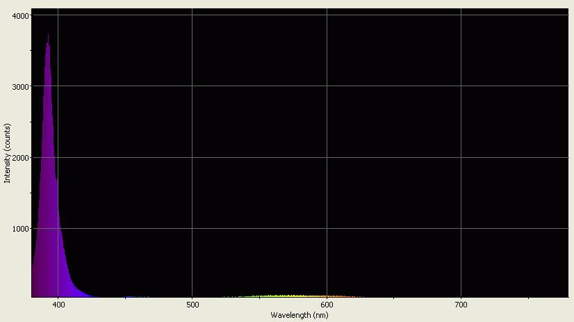 Spectrographic analysis