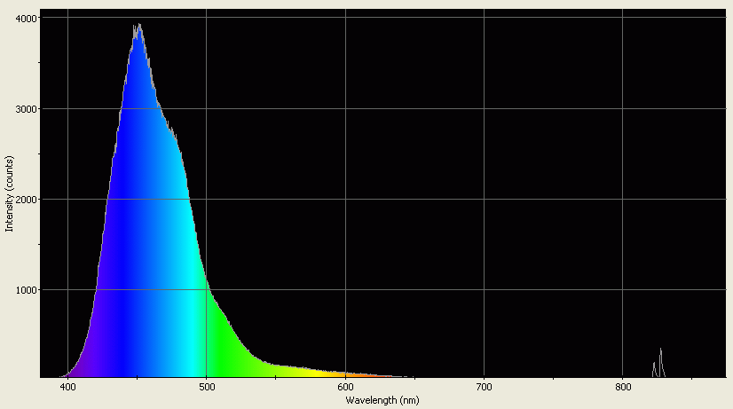 Spectrographic analysis