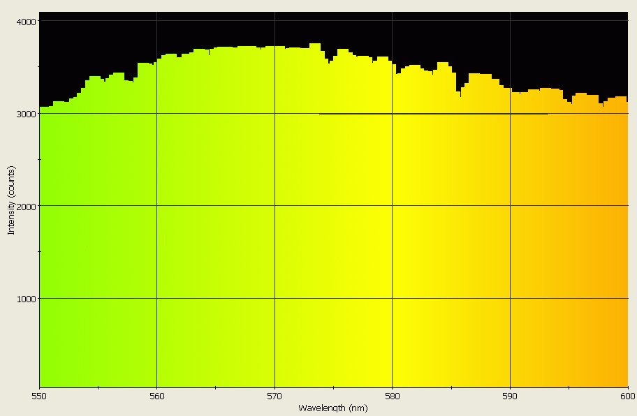 Spectrographic analysis