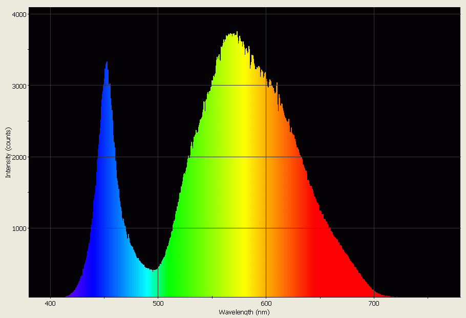 Spectrographic analysis