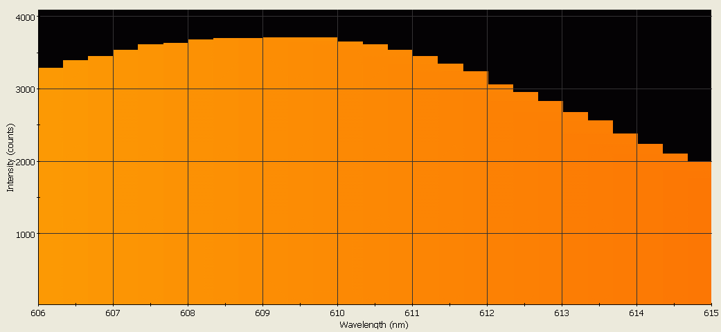 Spectrographic analysis