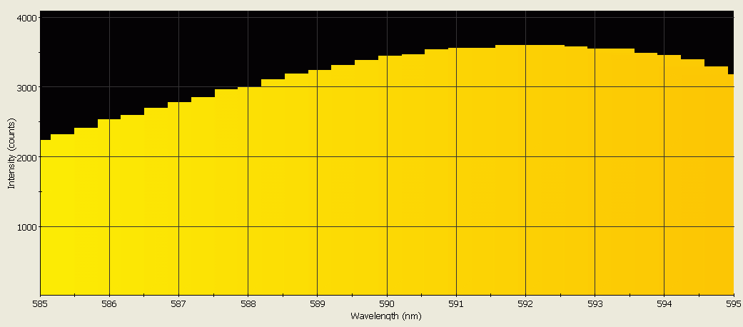 Spectrographic analysis