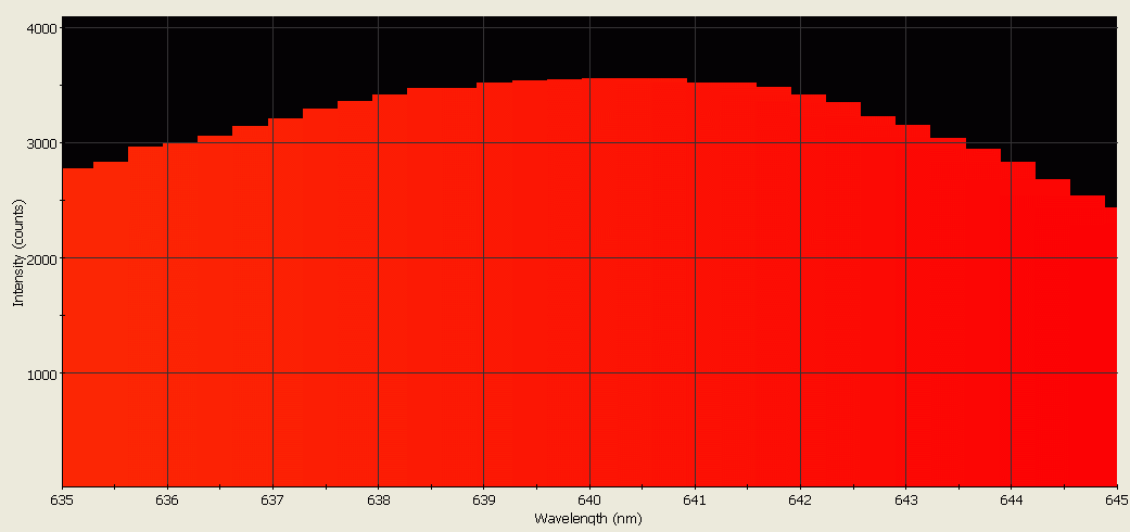 Spectrographic analysis