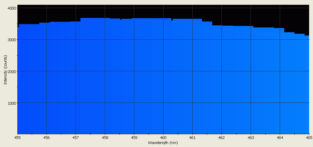 Spectrographic analysis