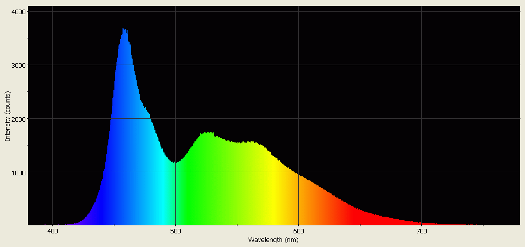 Spectrographic analysis