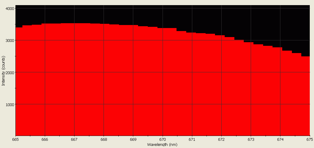 Spectrographic analysis