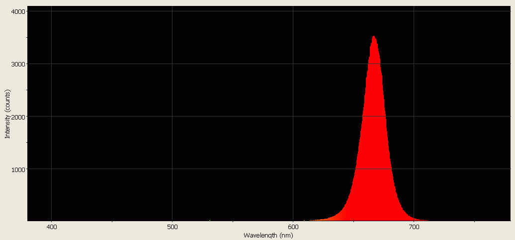 Spectrographic analysis