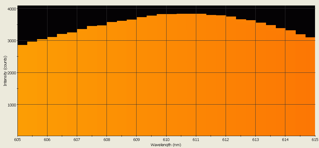 Spectrographic analysis