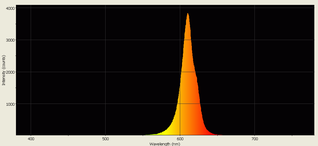 Spectrographic analysis