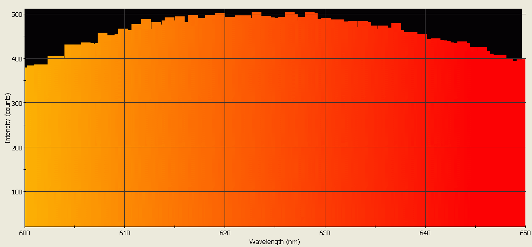 Spectrographic analysis