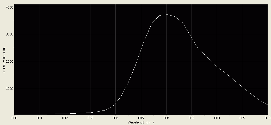 Spectrographic analysis