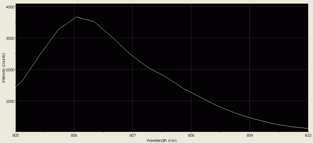 Spectrographic analysis