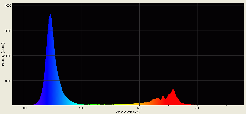 Spectrographic analysis