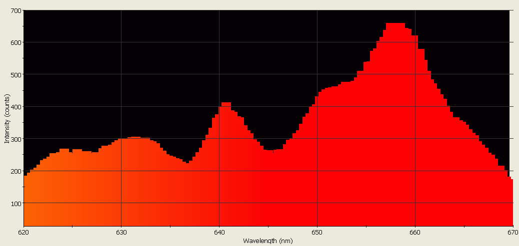 Spectrographic analysis