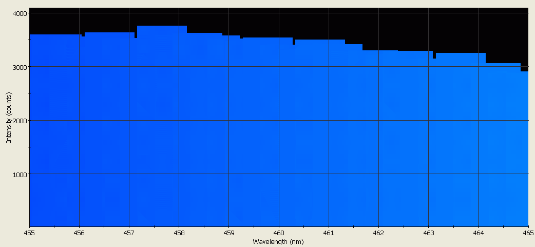 Spectrographic analysis