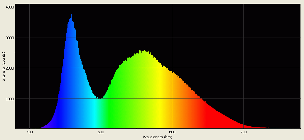 Spectrographic analysis