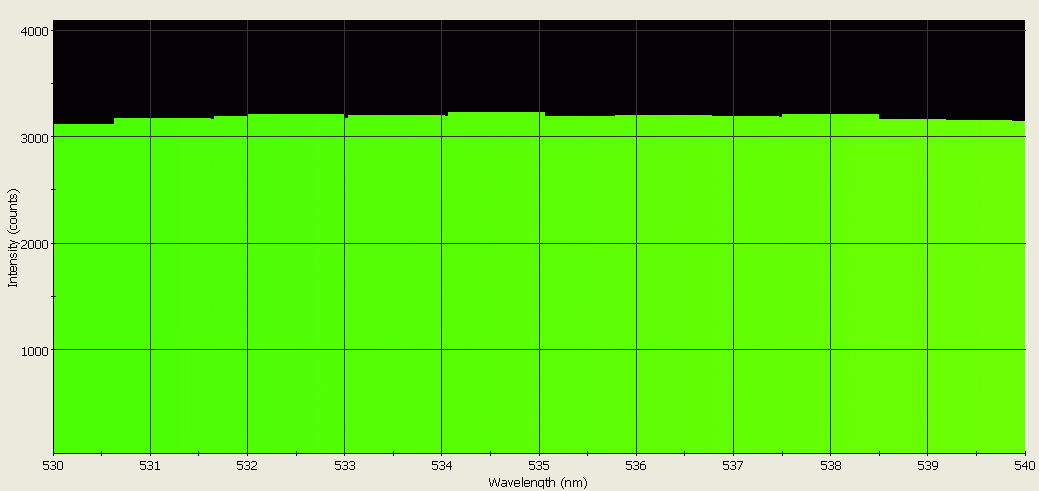 Spectrographic analysis