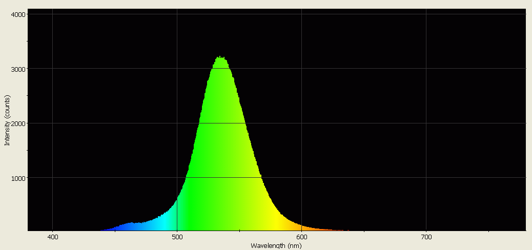 Spectrographic analysis