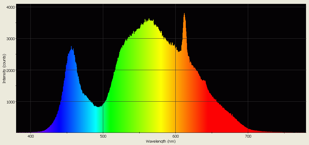 Spectrographic analysis