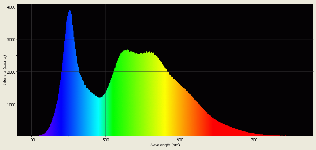 Spectrographic analysis