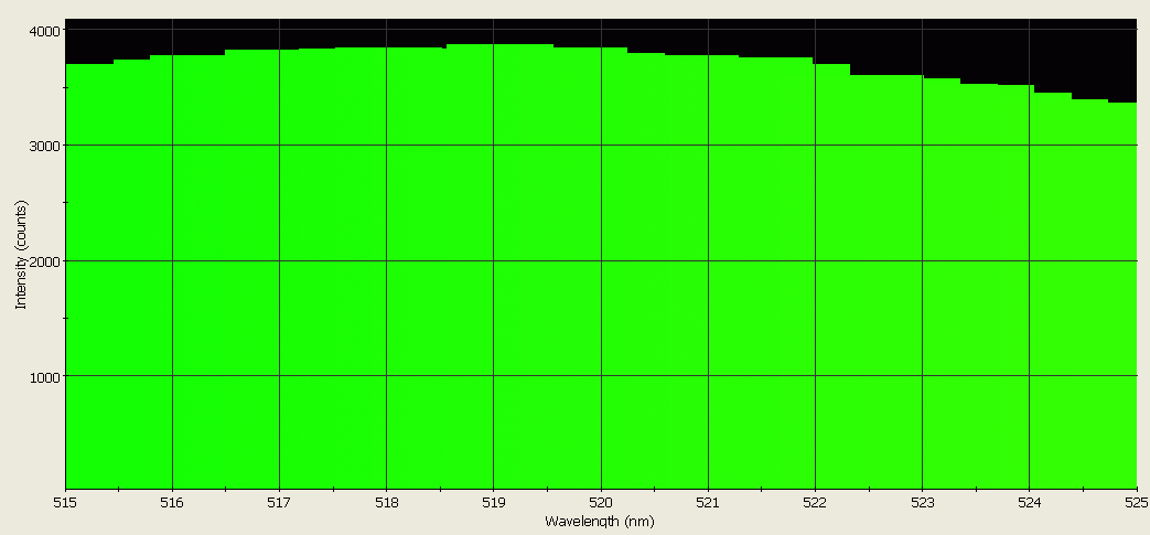 Spectrographic analysis