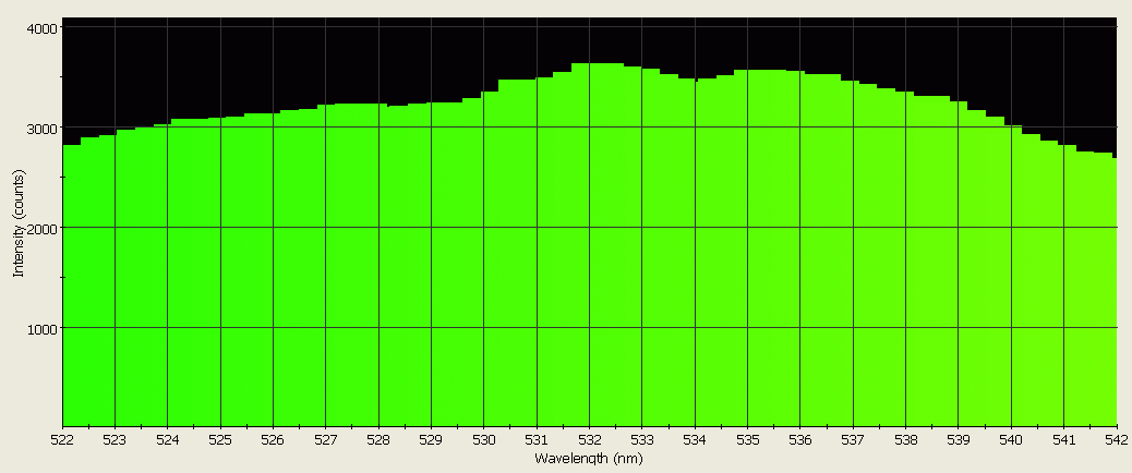 Spectrographic analysis