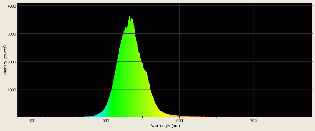 Spectrographic analysis