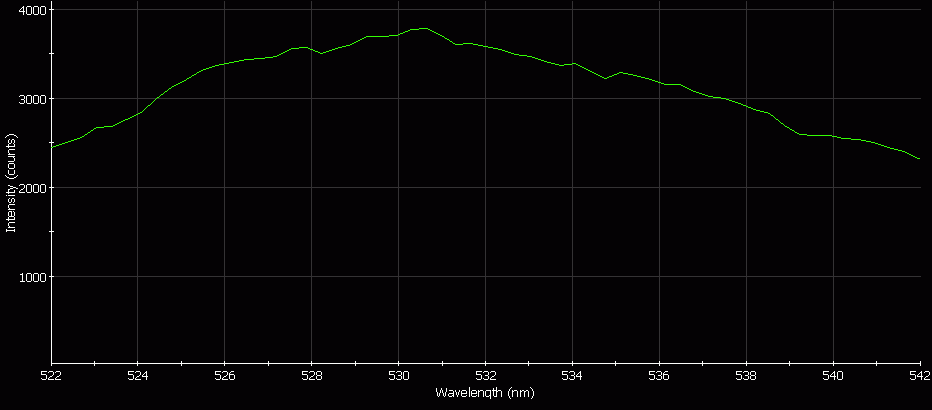 Spectrographic analysis