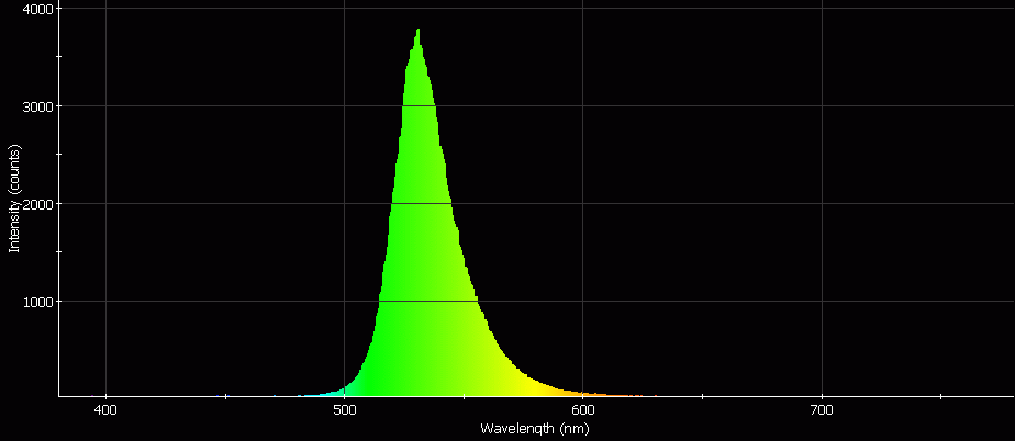 Spectrographic analysis