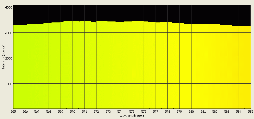 Spectrographic analysis