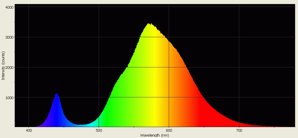 Spectrographic analysis