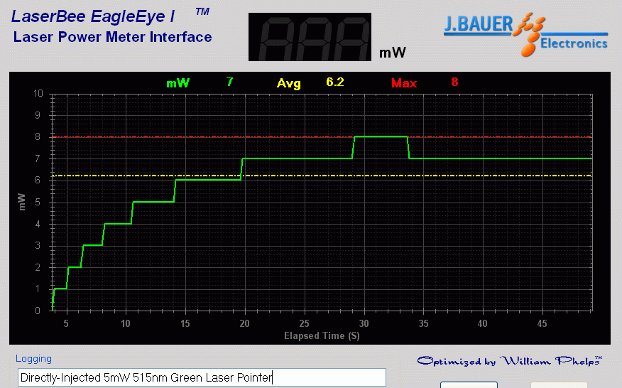 Power output measurement