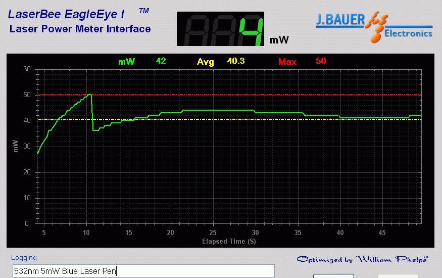 Power output analysis 