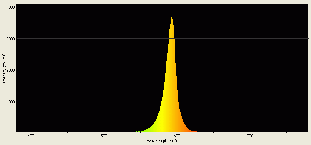 Spectrographic analysis