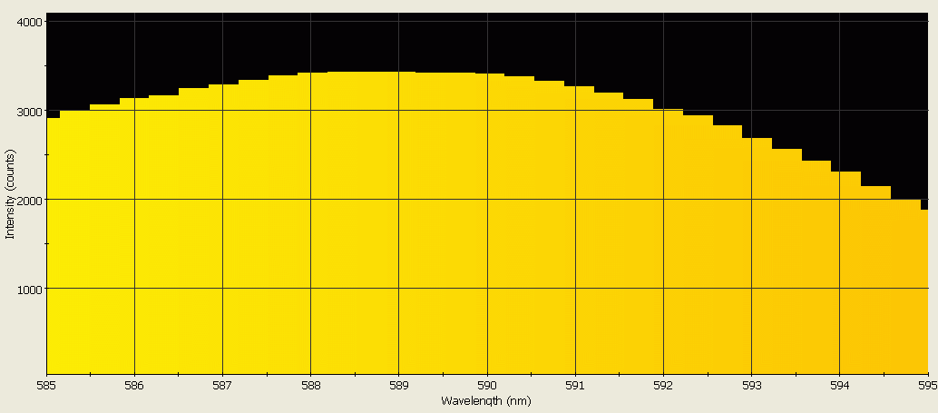 Spectrographic analysis